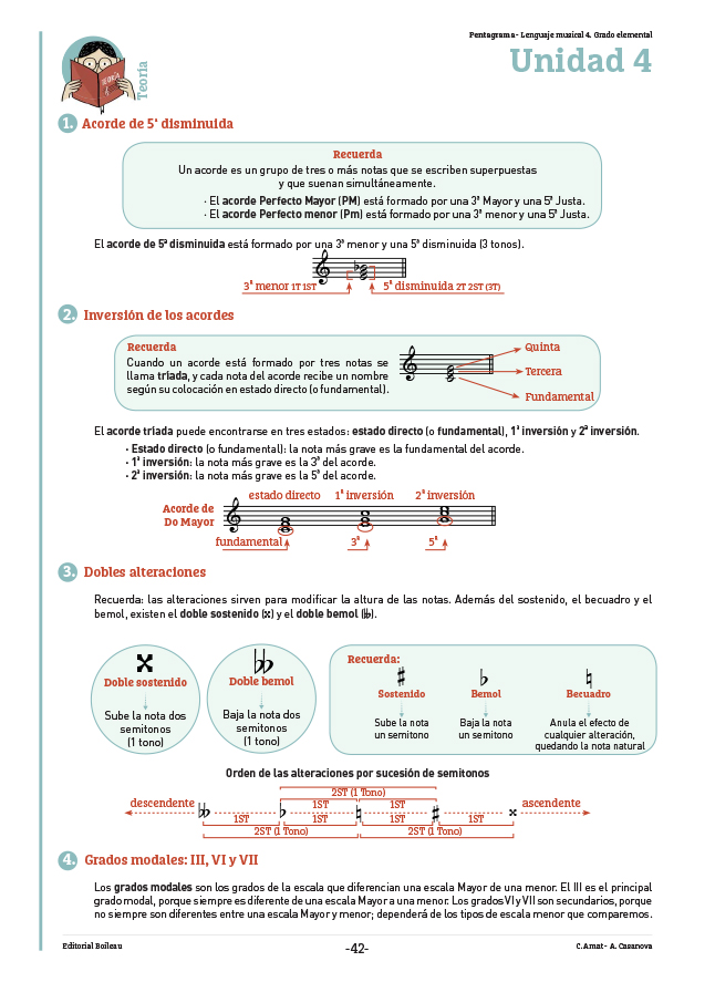 Pentagrama Lenguaje Musical 4 pag 24 - Amat - Casanova