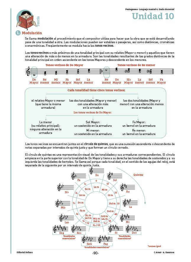 Pentagrama Lenguaje Musical 4 pag 90 - Amat - Casanova